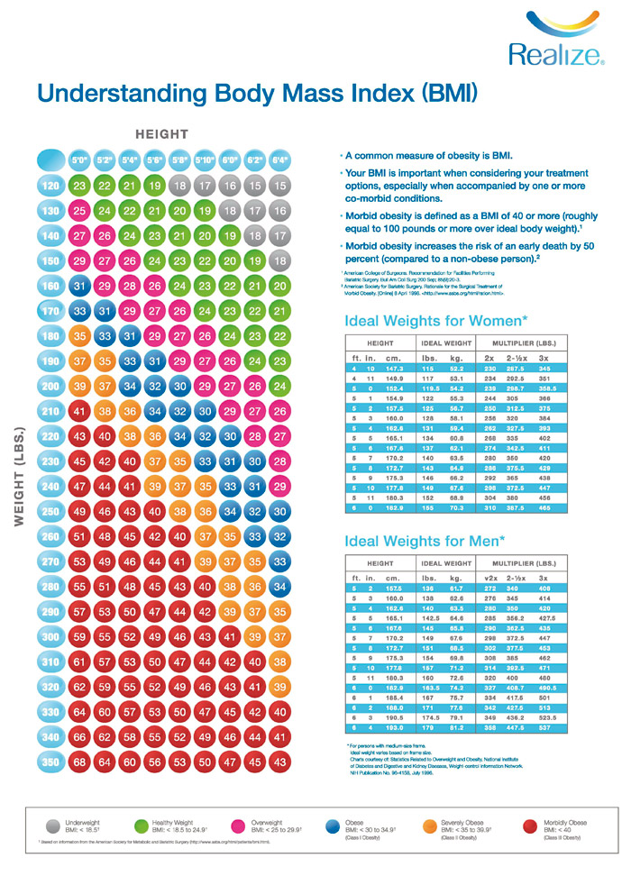 https://www.commonweight.com/Site/images/bmi_chart2.jpg